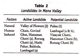 Landslides in Mana Valley