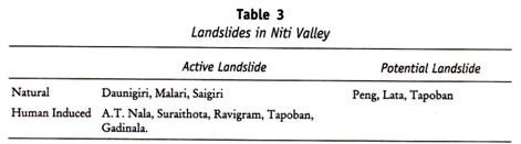 Landslides in Niti Valley