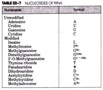 Nucleosides of tRNA