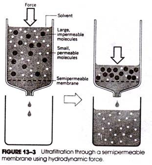 Ultrofiltration through a Semipermeable Membrane using 