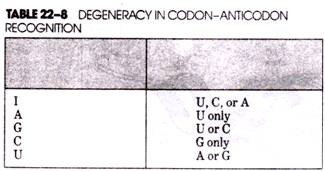 Degeneracy in Condon-Anticondon Recognition