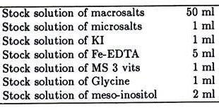 Transcription and Processing of mRNA (see text for details)