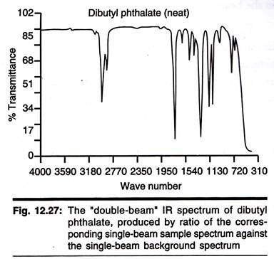 Immunoelectrophoresis