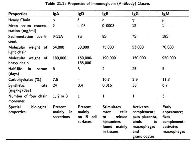 Initation, Elongation and termination factors