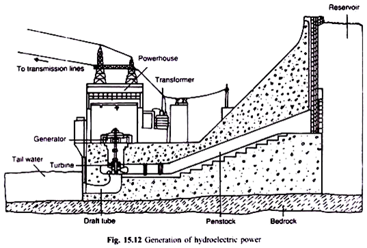 Generation of Hydroelectric Power