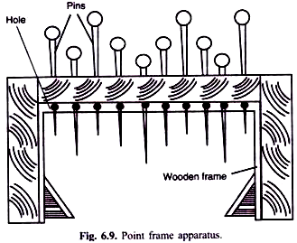 Point Frame Apparatus