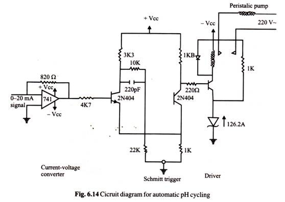 Cicruit Diagram for Automatic pH Cycling