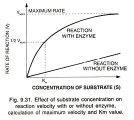 Resei Cultivation Results Obtained with and without pH Cycling