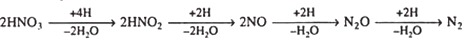 Energy Coefficient of Molecular Orbital's of base Compounds of DNA