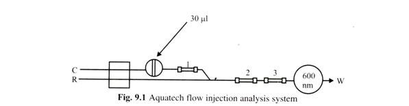 Aquatech Flow Injection Analysis System