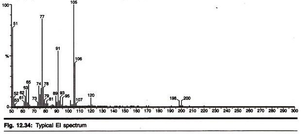 Methanogen Derived rDNA using r-DNA Technology