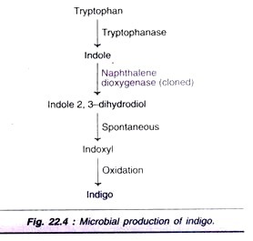 Schematic Diagram of the FIIA System for the Simultaneous Determinationn of Urea, Creatinine and Glucose