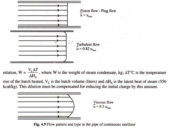 Flow Pattern and Type in the Pipe of Continuous Sterilizer