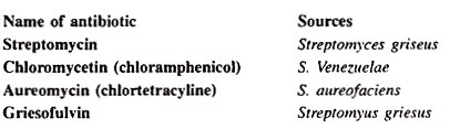 Composition of Inorganic Medium used for Isolation of Protoplasts