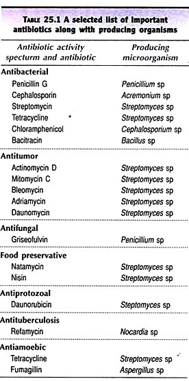 Diagrammatic Representation of Gene Expression