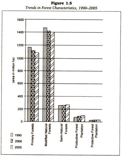 Different levels of repetition and different repeat unit length