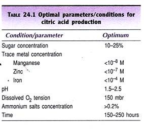 Optimal Parameters/ Conditions for Citric Acid Production