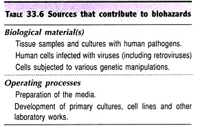 Contribute to Biohazards