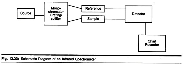 Recovery of Lactic Acid