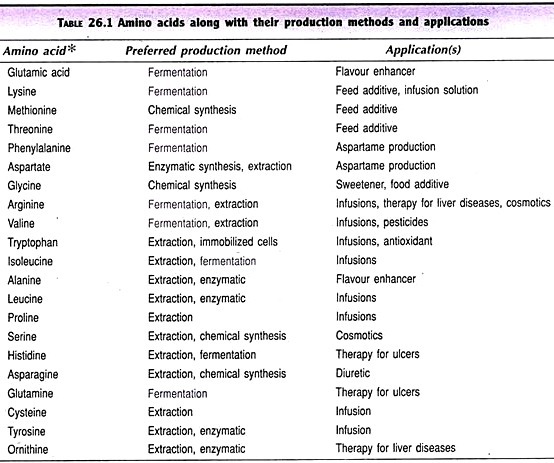 Transfection methods