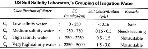 Human growth hormone gene