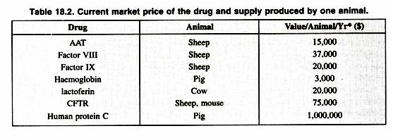 Current market price