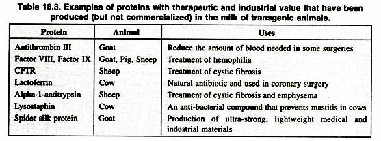 Examples of proteins