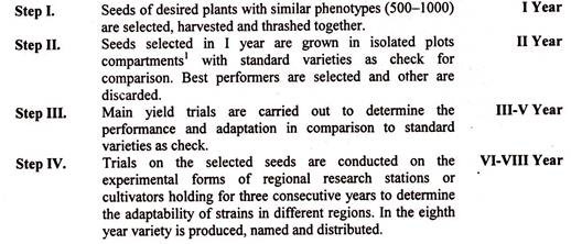 A general procedure for developing a new variety by mass selection 