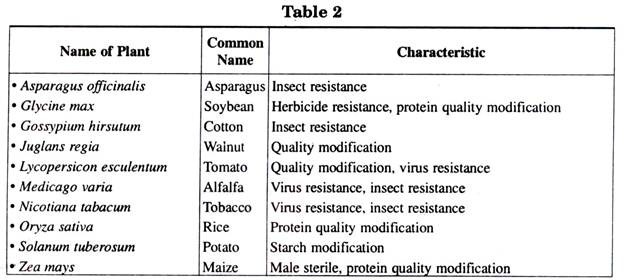 Name of Some Transgenic Plants with its Characteristic