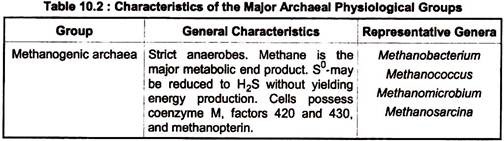 Characteristics of the Major Archaeal Physiological Groups