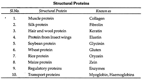 Structural Proteins