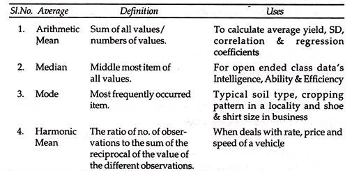 Average, Definition and Uses