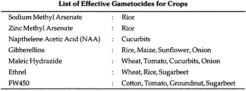 List of Effective Gametocides