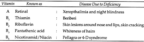 Vitamin, Known as and Disease Due to Deficiency