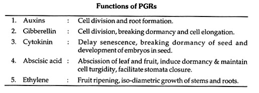 Functions of PGRs