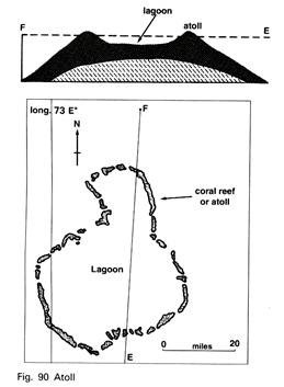 Atoll