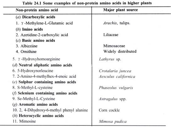 Non-protein amino acids in higher plants