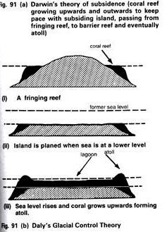 Daly's Glacical Control Theory