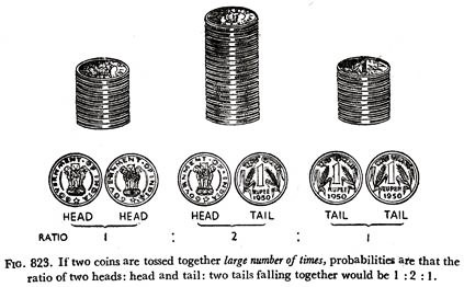 If two coins are tossed together large number of times