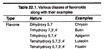 Various Classes of Flavonoids along with their Examples