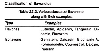 Classification of Flavonoids