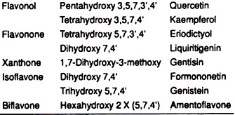 Various Classes of Flavonoids along with their Examples