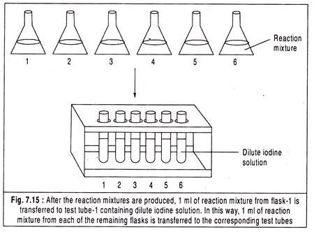 Reaction mixtures