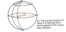 The precise location of place X is latitude 52 N and longititude 27W where they intersct