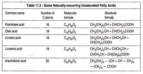 Some Naturally-Occuring Unsaturated Fatty Acids  