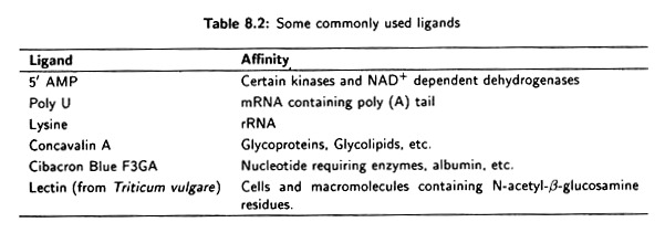 Some Commonly Used Ligands