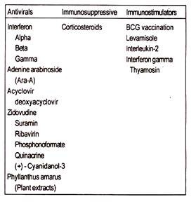 Antivirals, Immunosuppressive and Immunostimulators