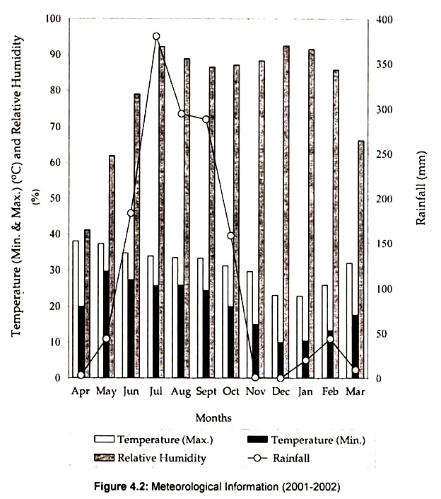 Meterological Information