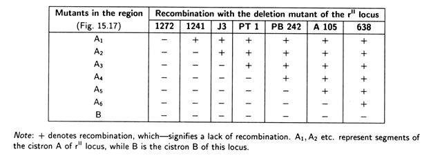 + Denotes Recombination