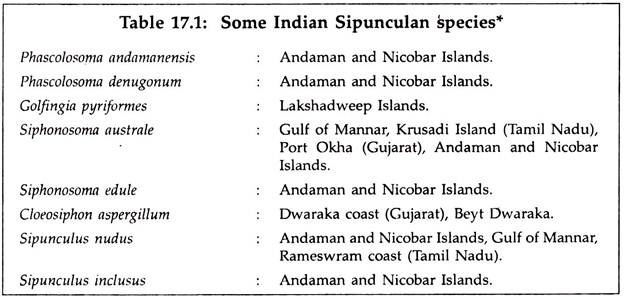 Some Indian Sipunculun species